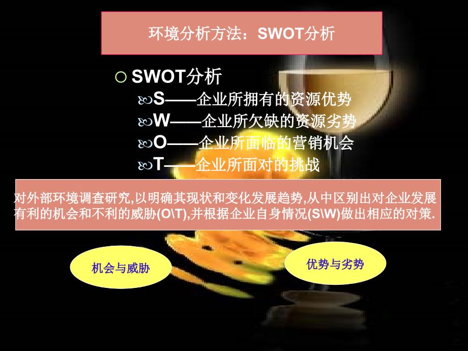 SWOT分析_第1页