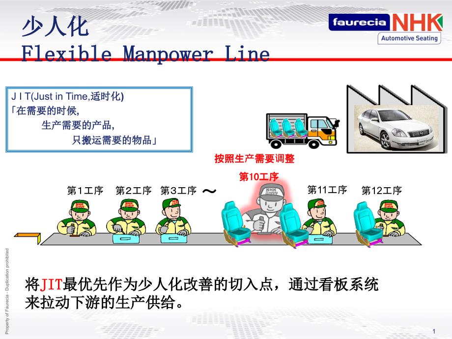 精细化管理方案_第1页