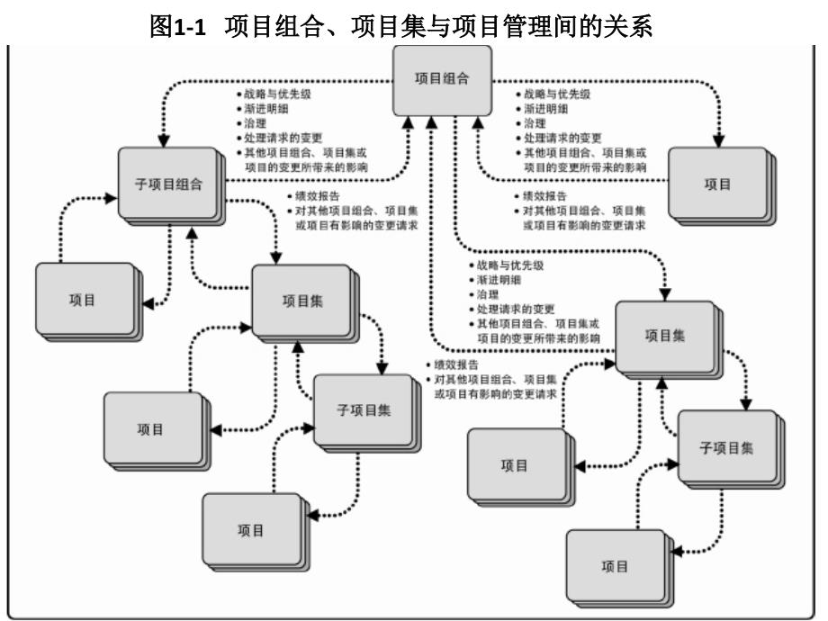 PMBOK第五版 图表汇总_第1页