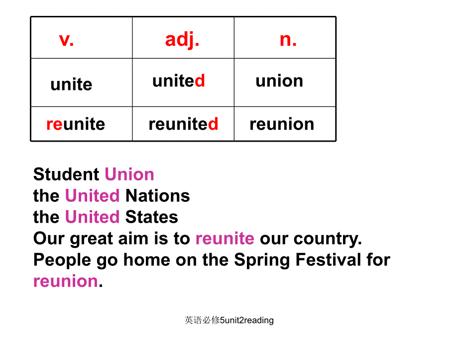 英语必修5unit2reading课件_第1页