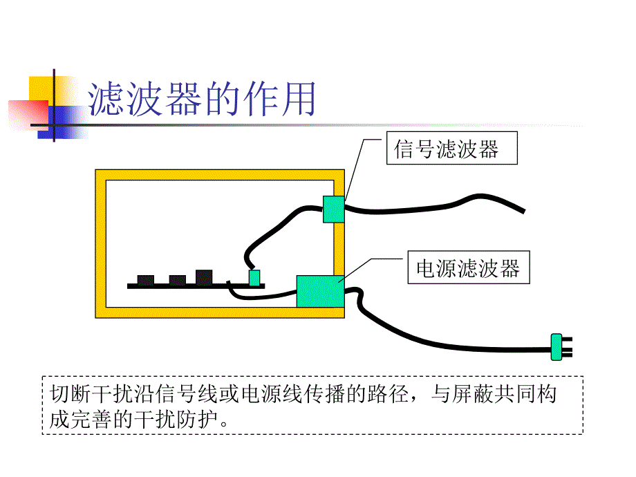 实践电磁兼容技术课件_第1页