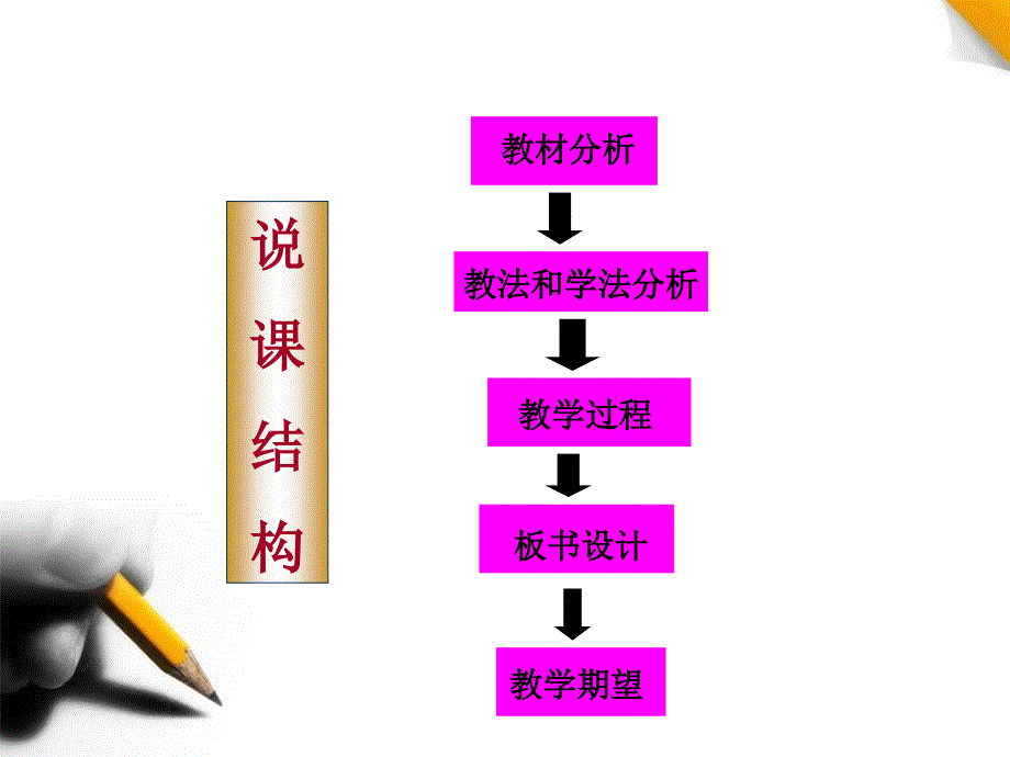 分子的性质说课稿课件_第1页