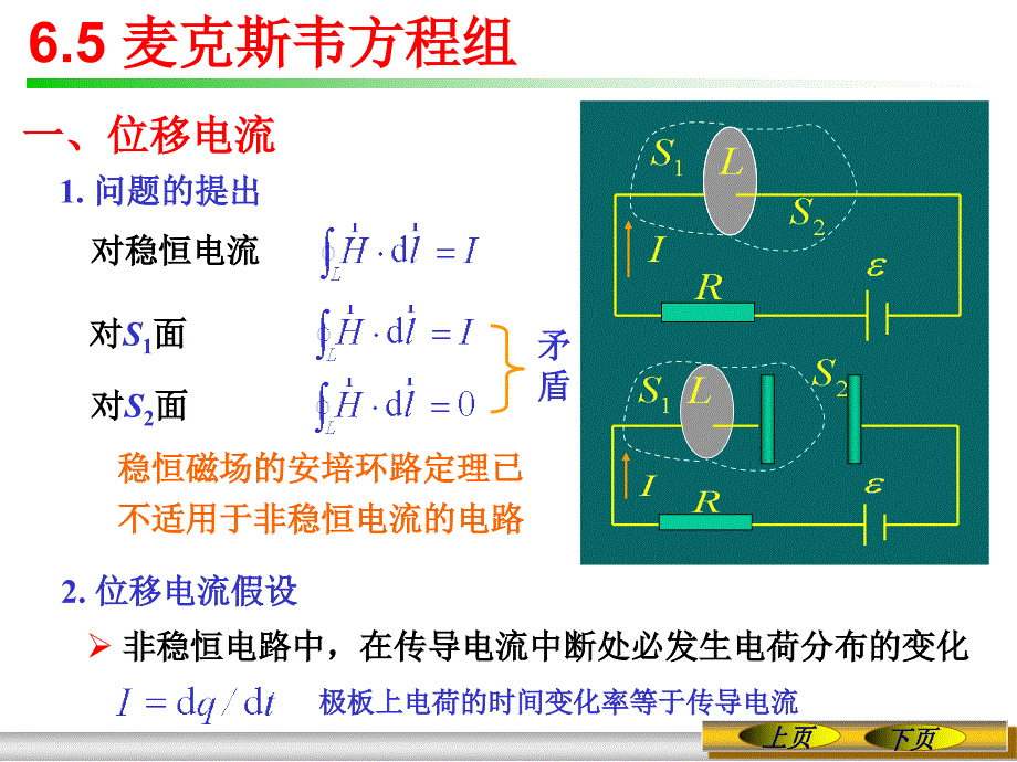 《大学物理》6.5麦克斯韦方程组_第1页