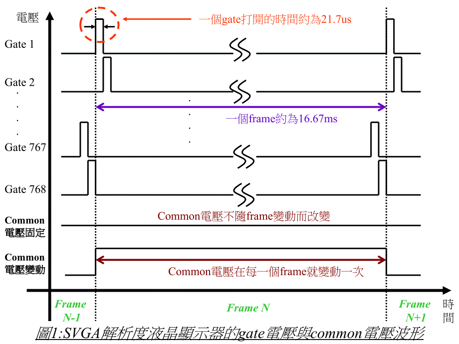 TFT LCD液晶显示器的驱动原理(二)_第1页