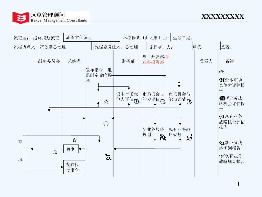 公司运营流程_第1页