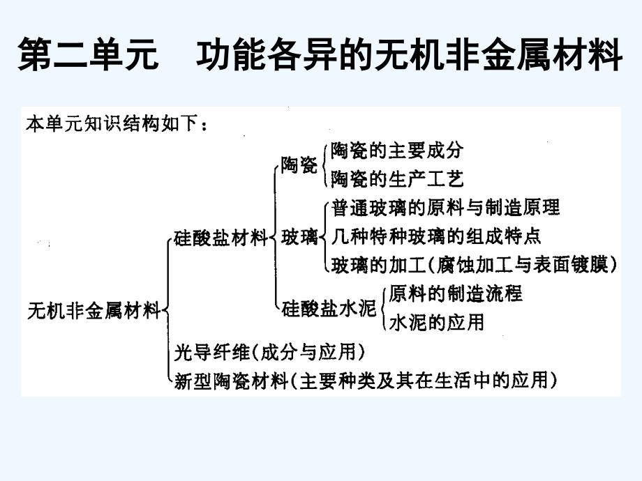 功能各异的无机非金属材料课件_第1页