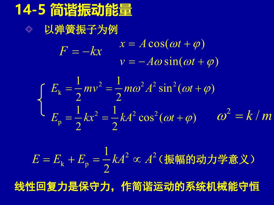 简谐振动能量_第1页