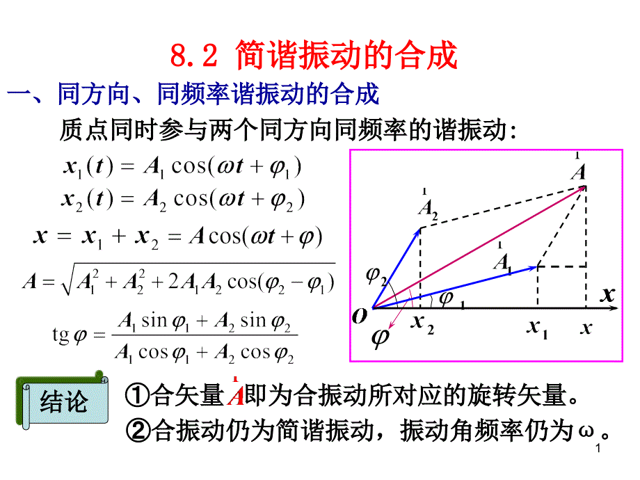 PL简谐振动合成_第1页