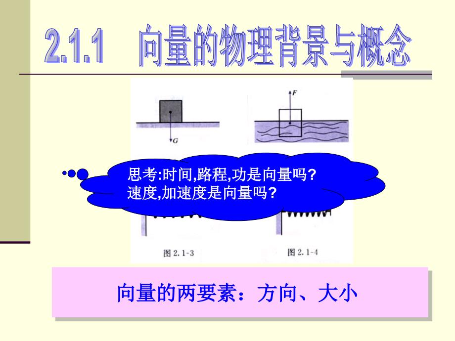 向量的概念与背景课件_第1页