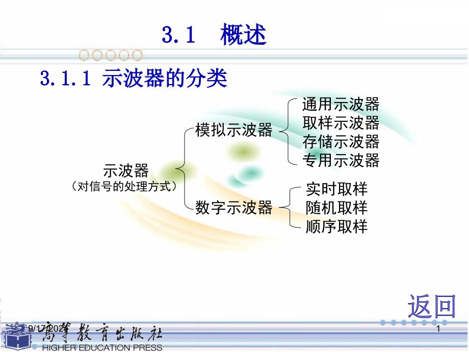 中职中专电子测量与仪器ppt课件_第1页