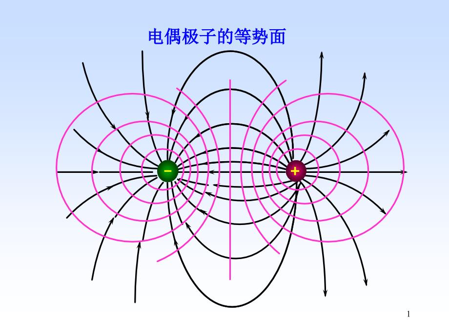 大学物理第二册课件_第1页