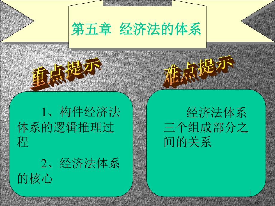 经济法的体系（PPT33页)_第1页