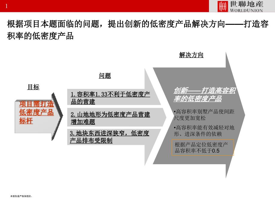 合院别墅研究课件_第1页