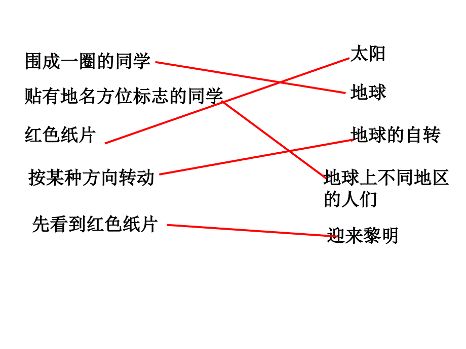 《谁先迎来黎明》PPT课件_第1页