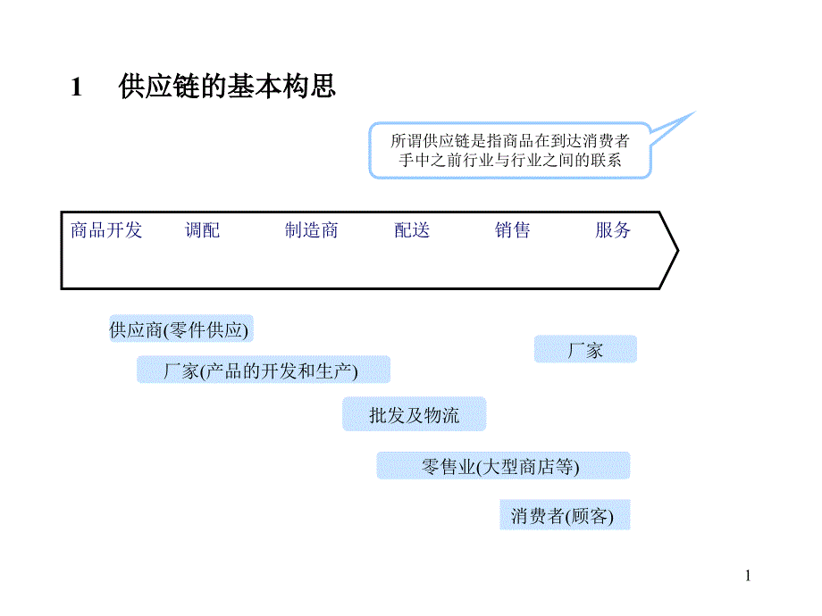 “物流控制与管理”课程资料！_第1页