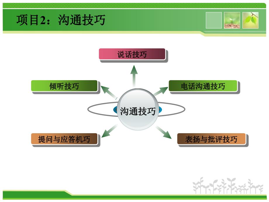 浅析怎样表扬和批评课件_第1页