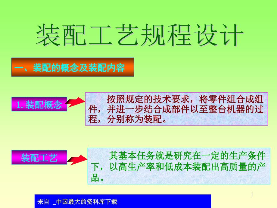 装配工艺规程设计(ppt 47)_第1页