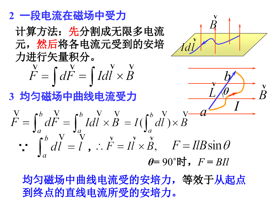 第17讲-磁场对载流导线的作用-磁介质课件_第1页