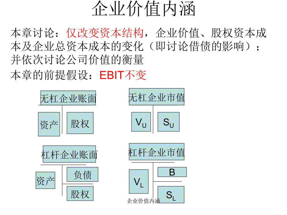 企业价值内涵课件_第1页