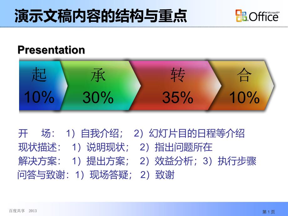 演示文稿结构布局的一点小心得_第1页