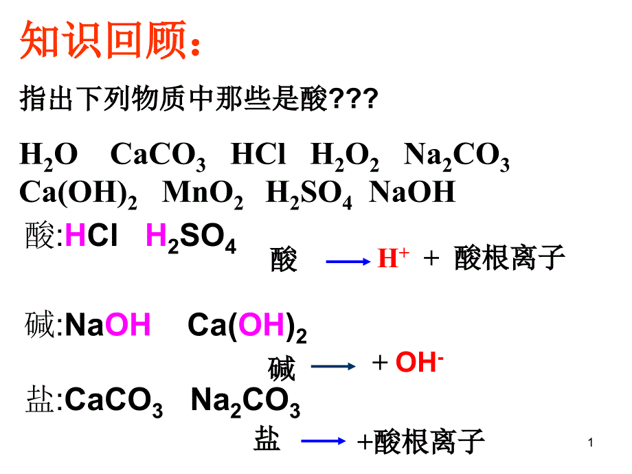 11.1生活中常见的盐1_第1页