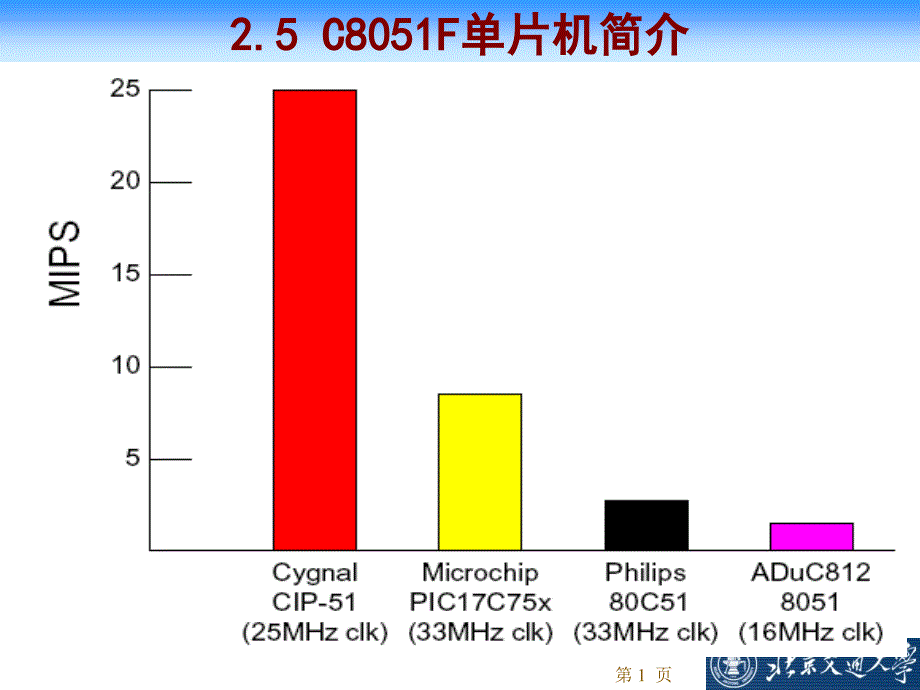 单片机其他模块应用简介_第1页