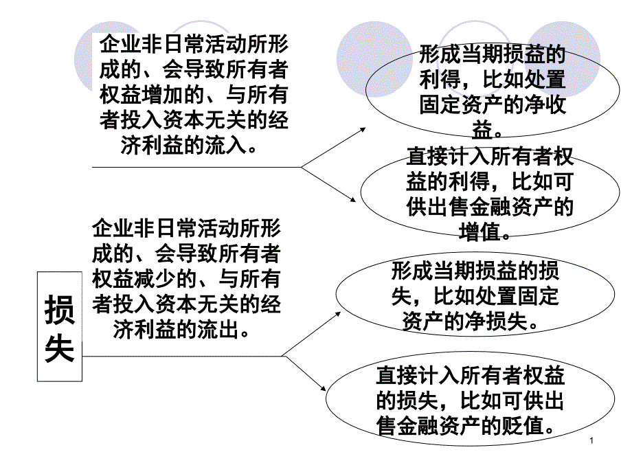 第七节__利润形成与分配的核算_第1页