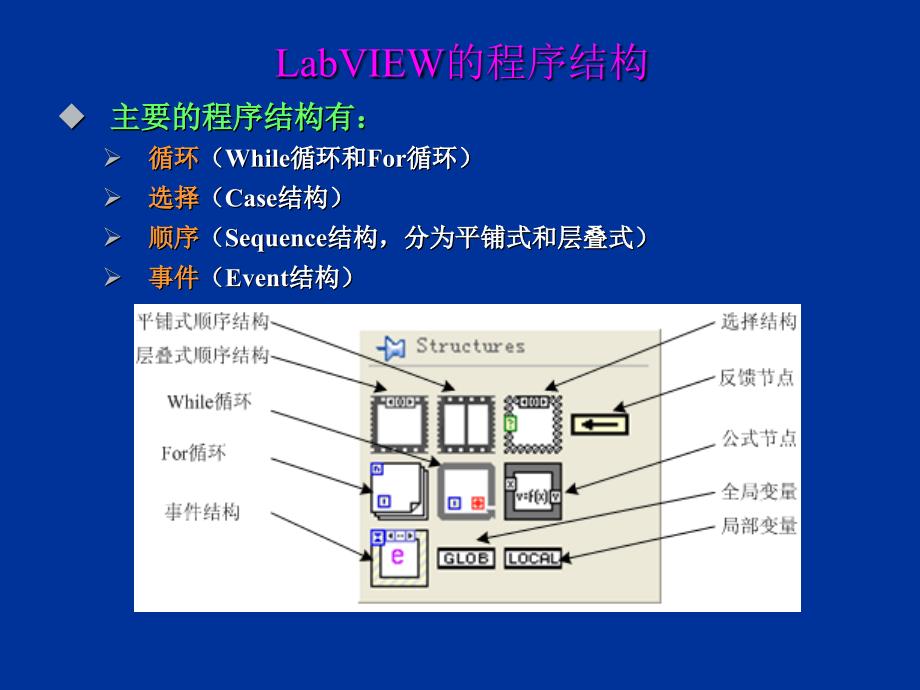 LabVIEW的程序结构_第1页