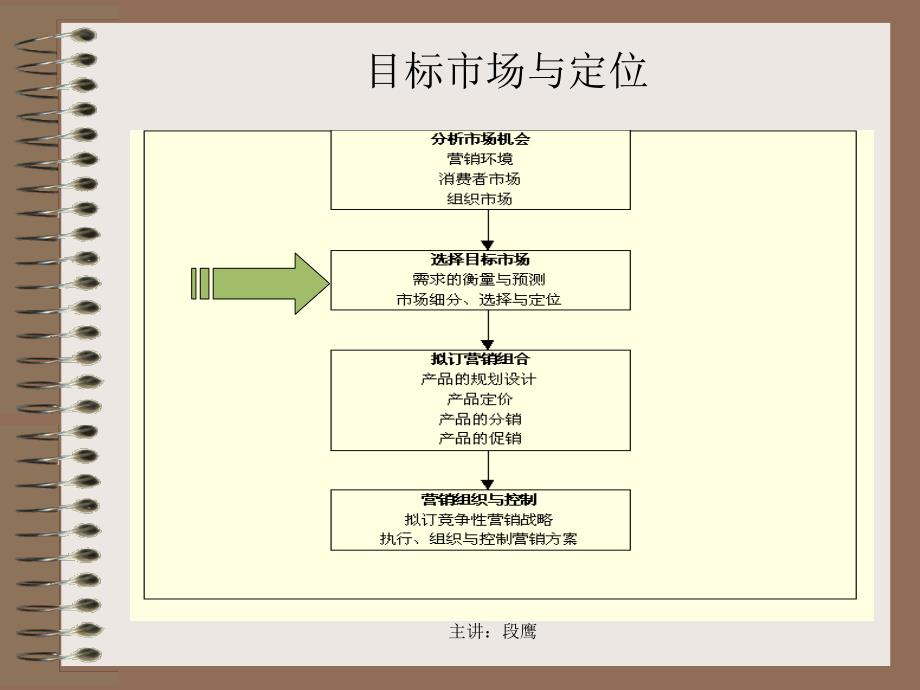 第三讲营销组合之：目标市场战略_第1页