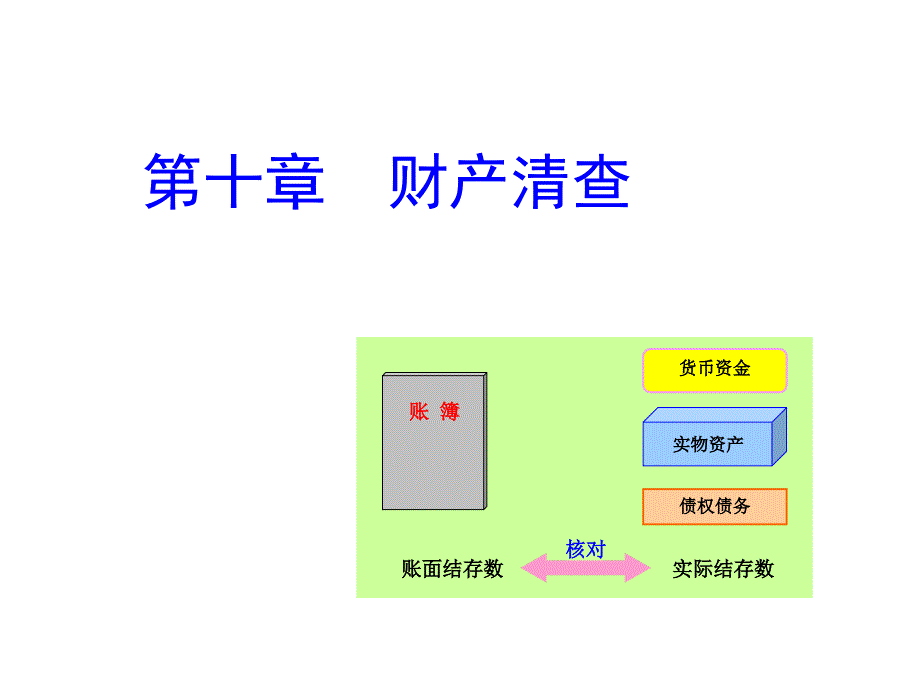 某公司财产清查管理及财务知识分析概述_第1页