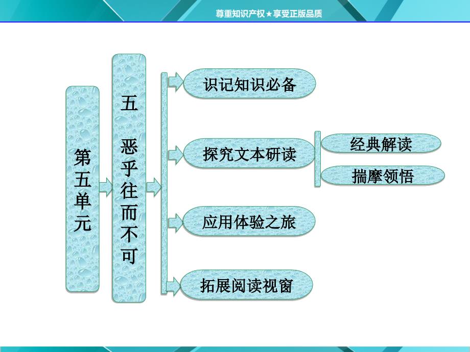 《先秦诸子》第五单元五恶乎往而不可_第1页