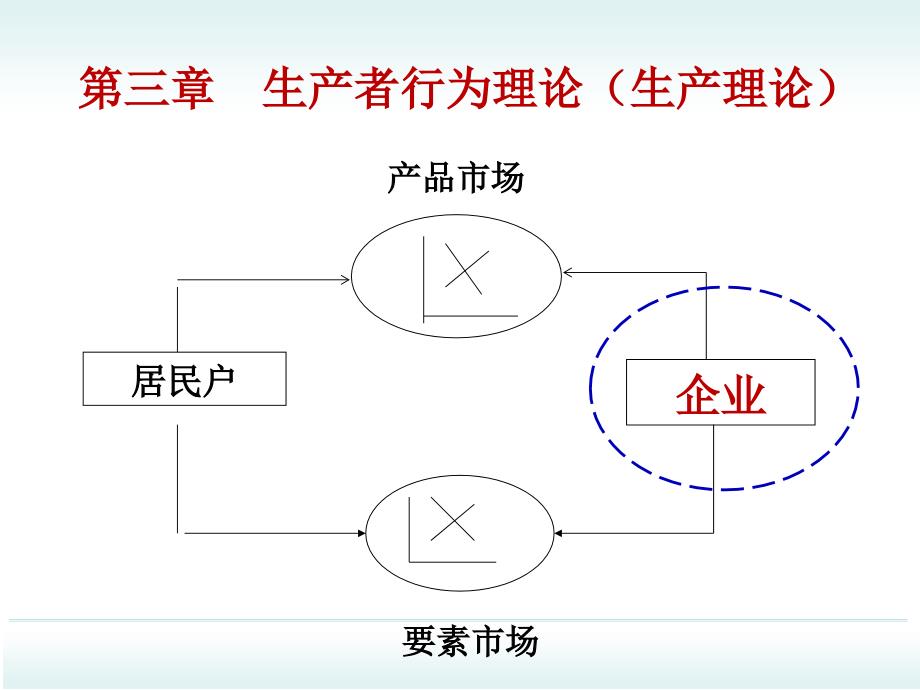 生产者行为理论_第1页