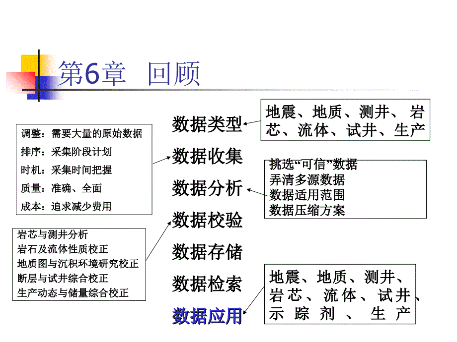 油藏动态分析及预测培训课程_第1页