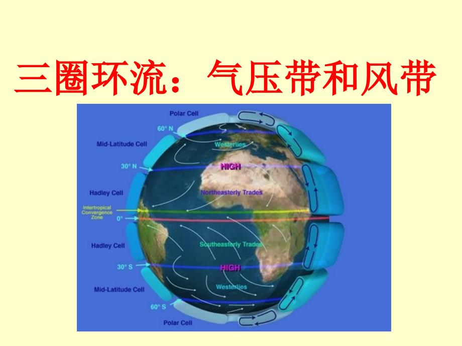 三圈环流完美版_第1页