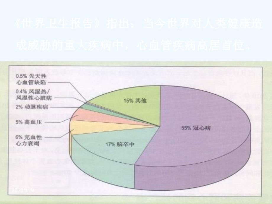 冠心病竞赛课件_第1页