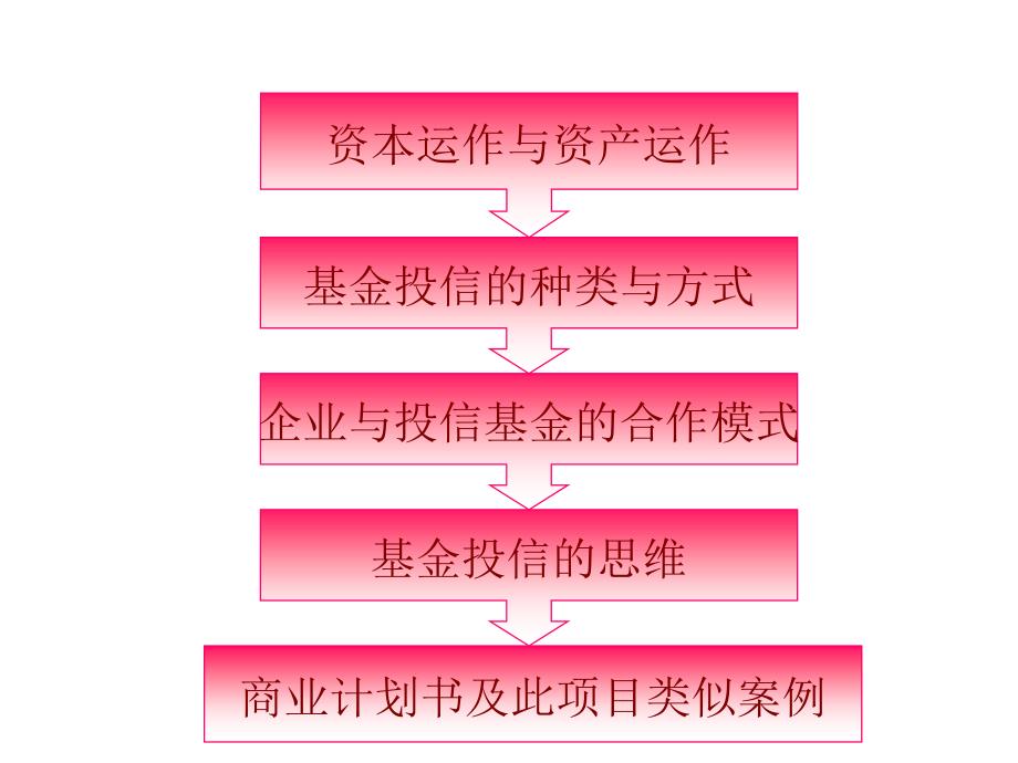 资本运作简介_第1页