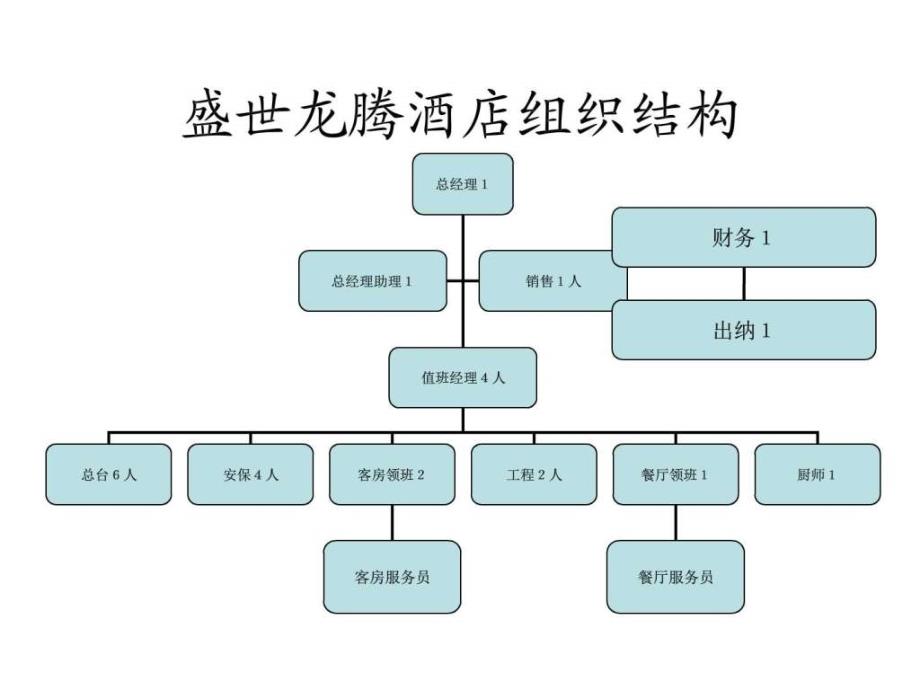 2011酒店管理资料】汉庭酒店前台管理_第1页