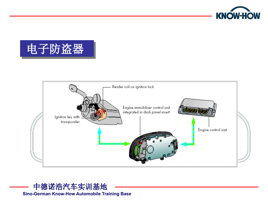 汽车防盗系统概述_第1页