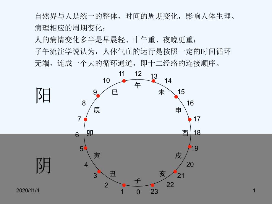 十二经络养生_第1页