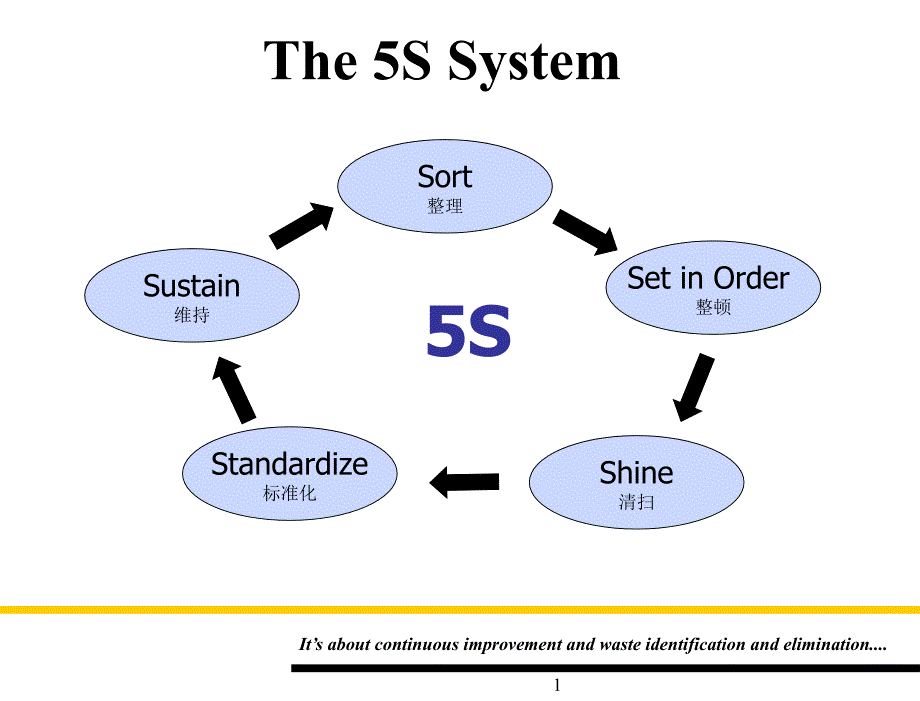 6S管理方法_第1页