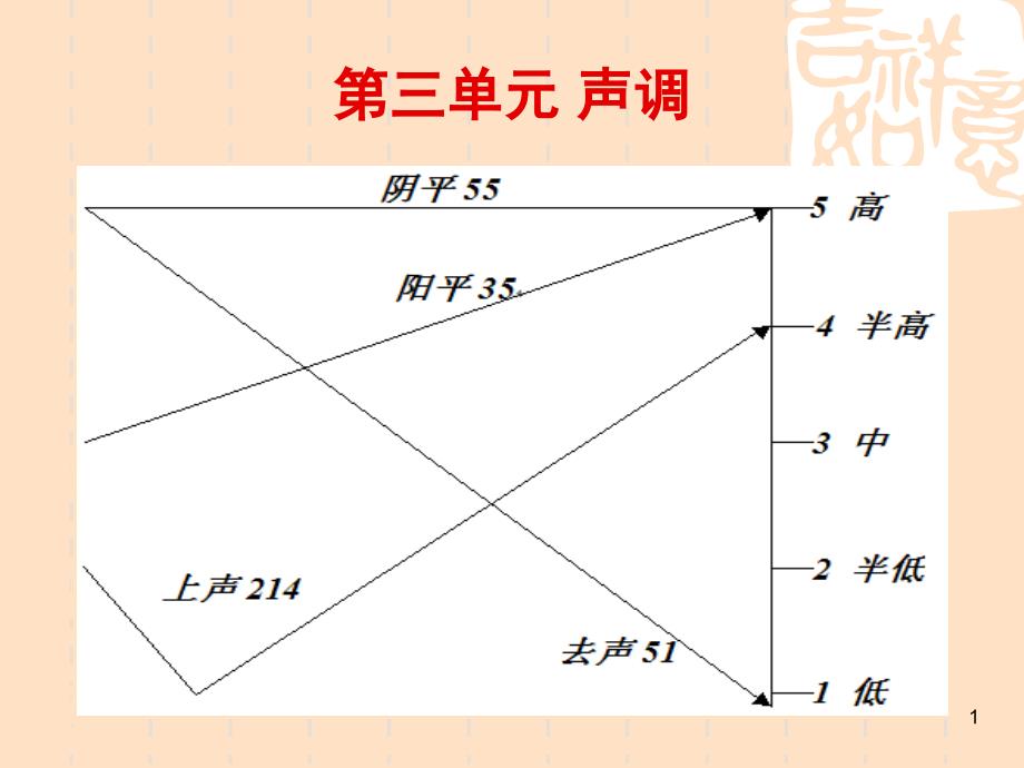 三声调及语流音变_第1页