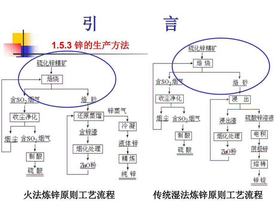 治金行业及锌冶金学管理知识分析_第1页