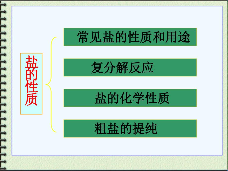 人教版初中化学_复分解反应课件_第1页