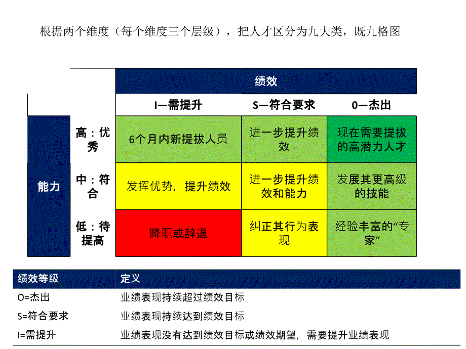 人才盘点地图——配图_第1页