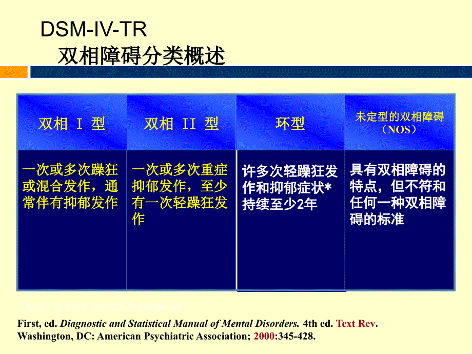 双相情感障碍治疗_第1页