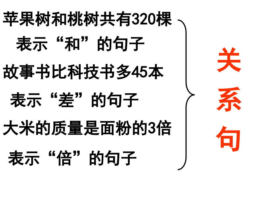 五年级上册数学方程解题复习最新版_第1页