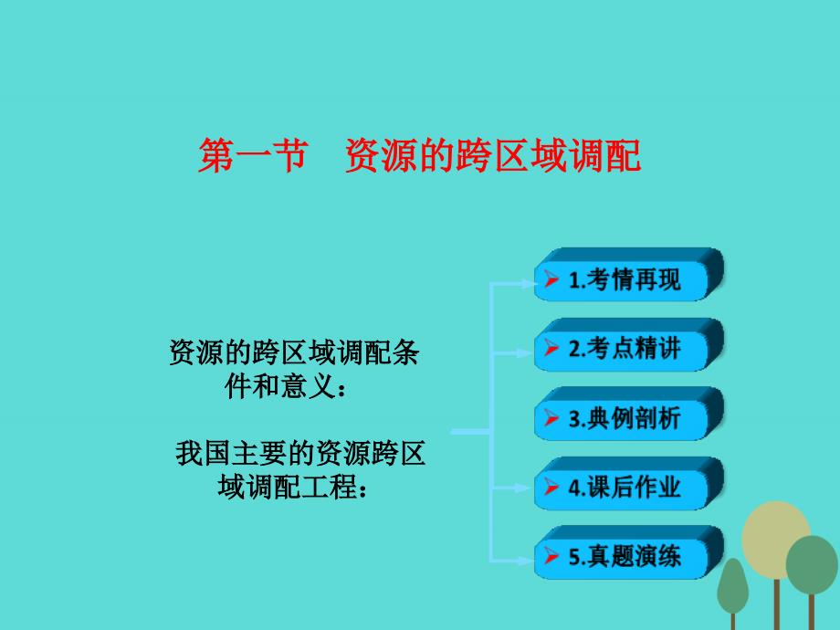 【创新设计】高考地理一轮复习 第十七章 区域联系与区域经济发展 第一节 资源的跨区域调配课件 新人教版_第1页