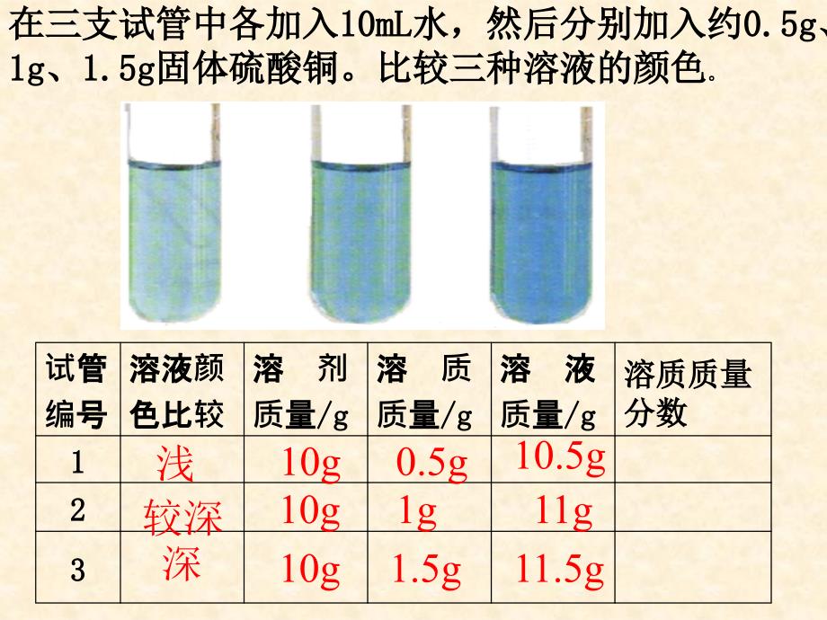 《溶质的质量分数》(化学)_第1页