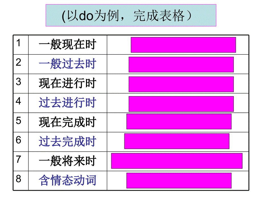 公开课--被动语态在基础写作中的运用_第1页