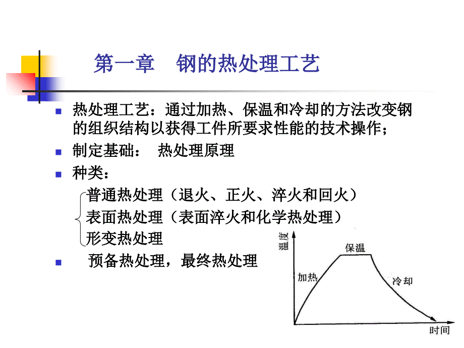 钢的热处理工艺课程_第1页